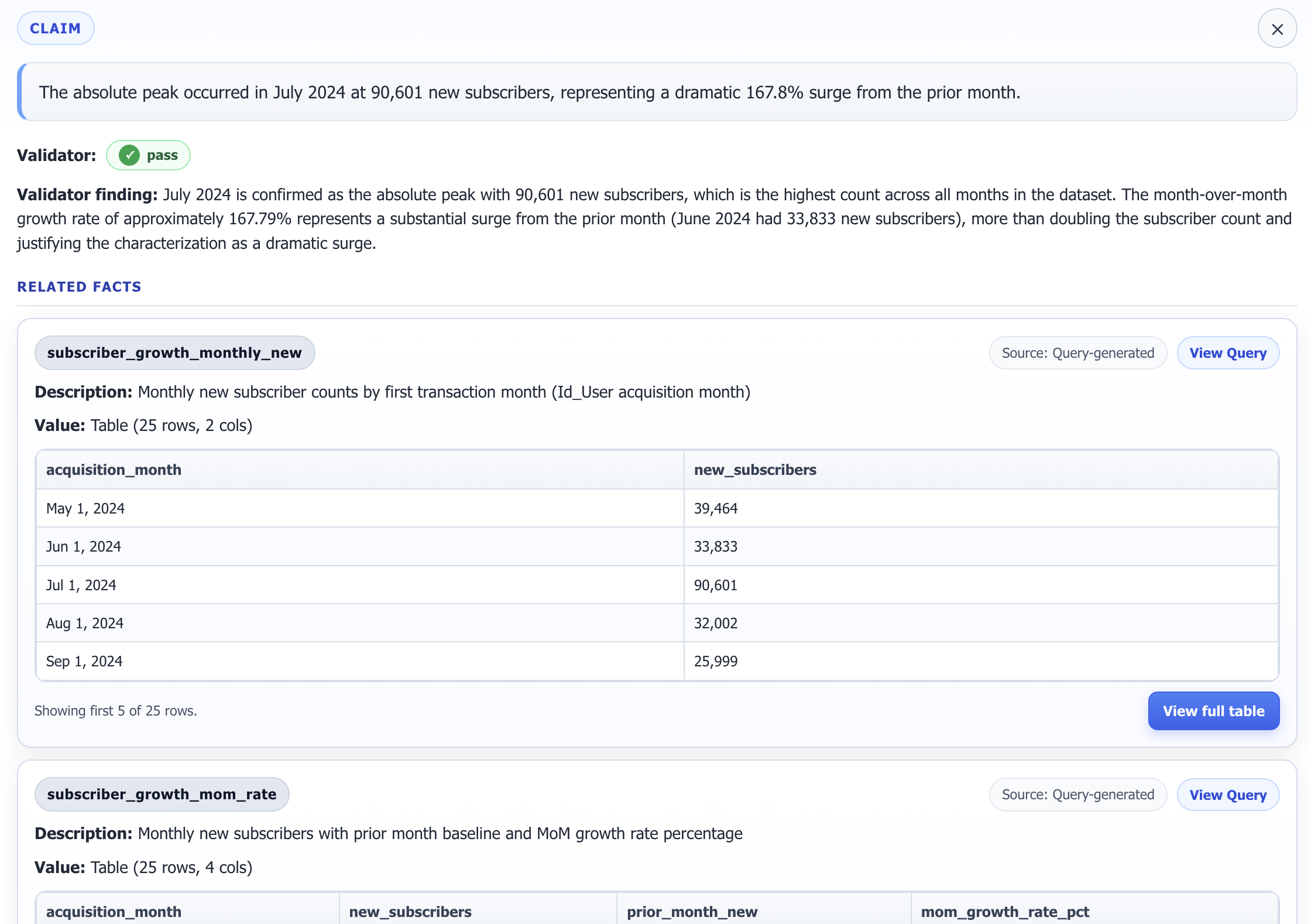 A Carys claim audit showing a verified claim, the validator's finding and the related facts re-queried from the data