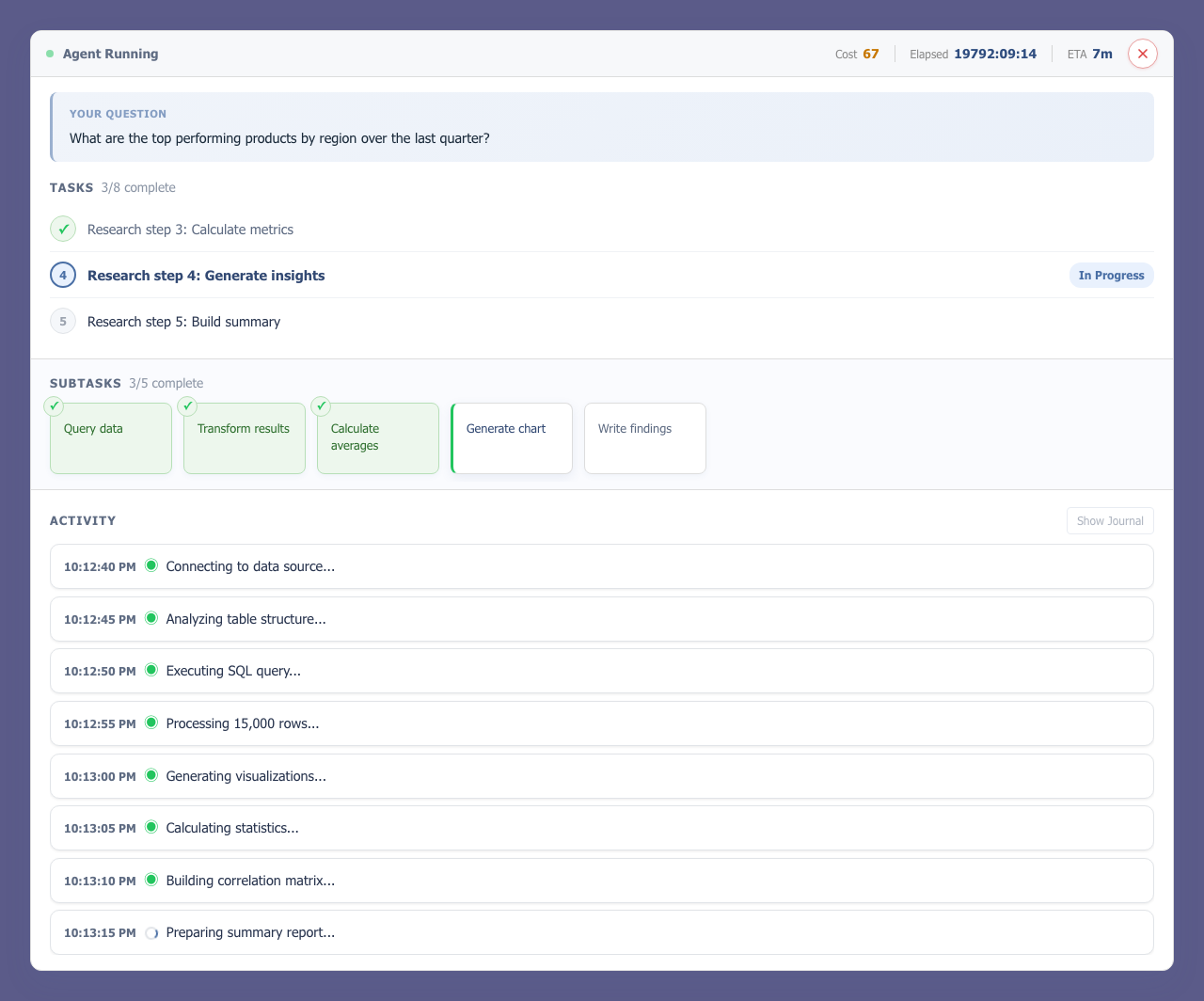 Analysis in Progress